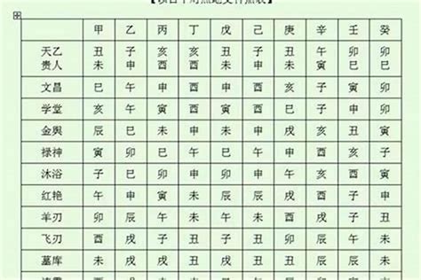 八字的神煞|八字算命基础——神煞大全